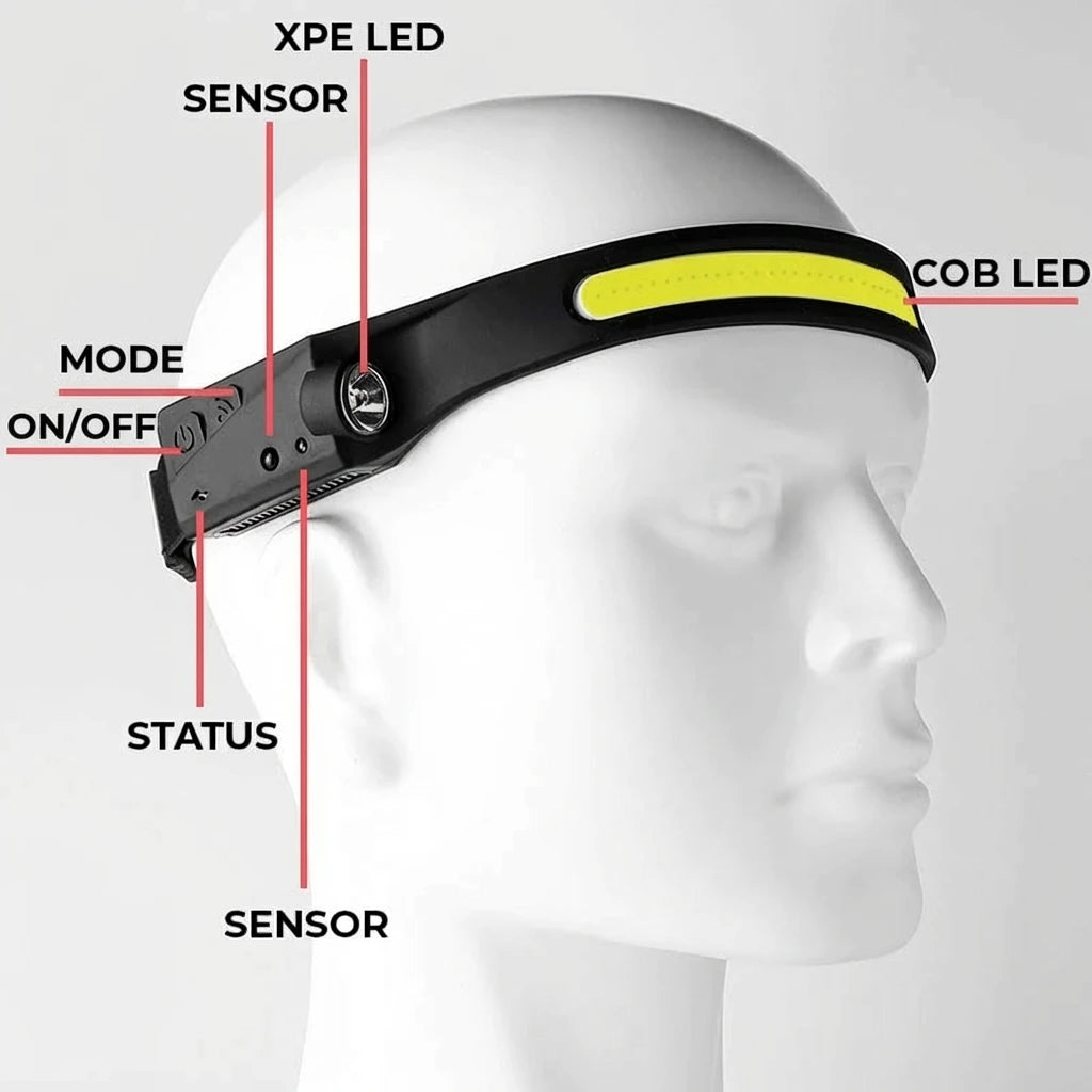 LED Headlamp | 230° Vision